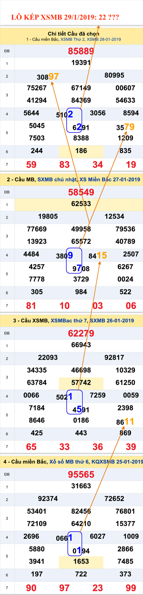 An so kep thu nhat - Lo kep XSMB 29-1-2019 An so kep thu nhat - Lo kep XSMB 29-1-2019